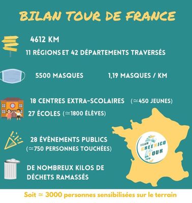 Image de l'actualité : Greenicotour 2021 - Le bilan d'une première aventure riche et intense